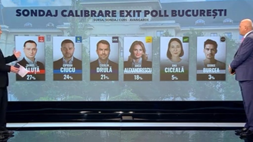 Sociolog: Băluță și Ciucu au o dinamică pozitivă Sociolog Baluta si Ciucu au o dinamica pozitiva